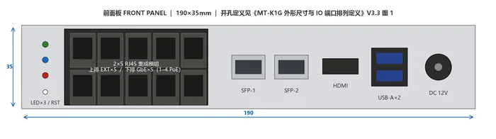 Front panel layout