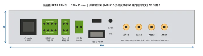 Rear panel layout